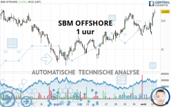 SBM OFFSHORE - 1H