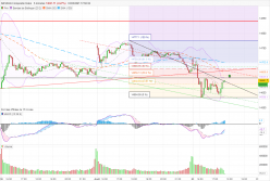 NASDAQ COMPOSITE INDEX - 5 min.