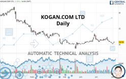 KOGAN.COM LTD - Daily