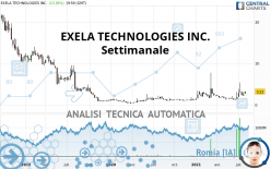 EXELA TECHNOLOGIES INC. - Settimanale