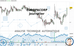 EUROPACORP - Journalier