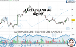 AAREAL BANK AG - Täglich