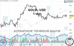 GOLD - USD - 1H