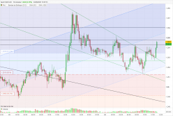 USD/CAD - 15 min.