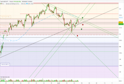 GBP/JPY - 1 uur