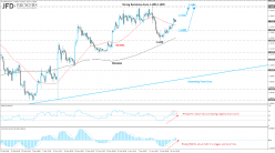 EUR/USD - 4H