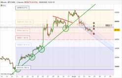 BITCOIN - BTC/USD - 2 uur