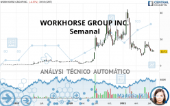 WORKHORSE GROUP INC. - Semanal