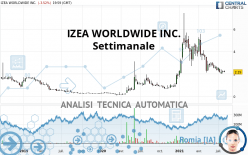 IZEA WORLDWIDE INC. - Settimanale