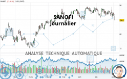 SANOFI - Journalier