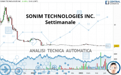 SONIM TECHNOLOGIES INC. - Settimanale