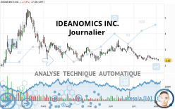 IDEANOMICS INC. - Journalier