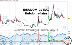 IDEANOMICS INC. - Hebdomadaire