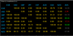 AUD/CHF - 4 uur