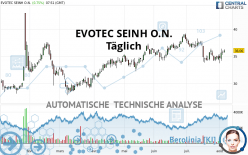 EVOTEC SEINH O.N. - Täglich