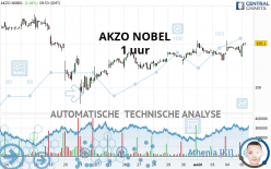 AKZO NOBEL - 1 uur