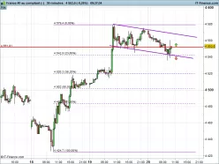 CAC40 INDEX - 30 min.
