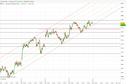 CAC40 INDEX - 5 min.