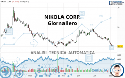 NIKOLA CORP. - Giornaliero