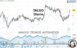 TALGO - Diario