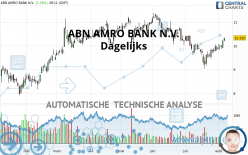 ABN AMRO BANK N.V. - Dagelijks