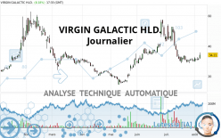 VIRGIN GALACTIC HLD. - Daily