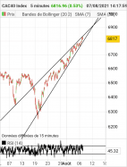 CAC40 INDEX - 5 min.