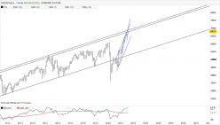 CAC40 INDEX - Mensile