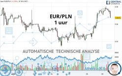 EUR/PLN - 1 uur