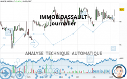 IMMOB.DASSAULT - Täglich