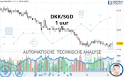 DKK/SGD - 1 uur