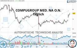 COMPUGROUP MED. NA O.N. - Täglich