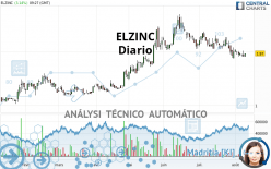 ELZINC - Diario