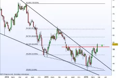 TECHNIP - Hebdomadaire