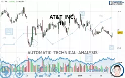 AT&amp;T INC. - 1H