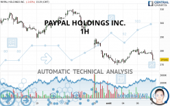 PAYPAL HOLDINGS INC. - 1H