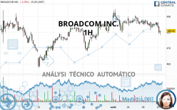 BROADCOM INC. - 1H