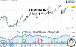 ILLUMINA INC. - 1H