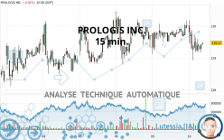 PROLOGIS INC. - 15 min.