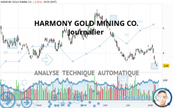 HARMONY GOLD MINING CO. - Journalier