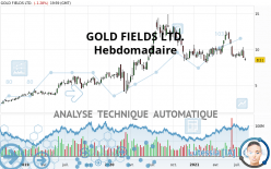 GOLD FIELDS LTD. - Hebdomadaire
