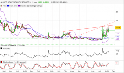 ALLIED HEALTHCARE PRODUCTS - Journalier