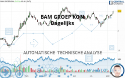 BAM GROEP KON - Dagelijks