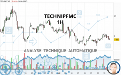 TECHNIPFMC - 1H