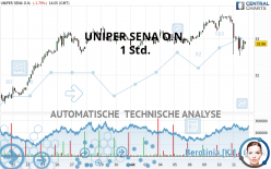 UNIPER SENA O.N. - 1 Std.