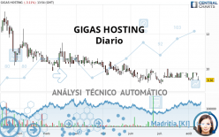 GIGAS HOSTING - Diario