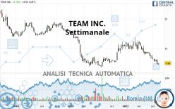 TEAM INC. - Hebdomadaire