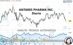 ANTARES PHARMA INC. - Journalier