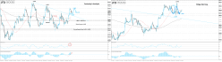 GBP/USD - 4H