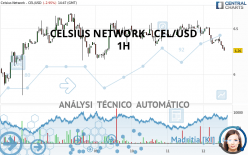 CELSIUS NETWORK - CEL/USD - 1H